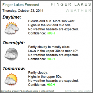Finger Lakes Forecast for Oct. 23 & 24. Click image to enlarge.