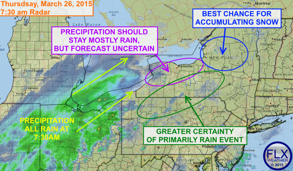 Precipitation, mostly in the form of rain, will overspread the Finger Lakes today. Some wet snow tonight and lake effect on Friday will be possible.
