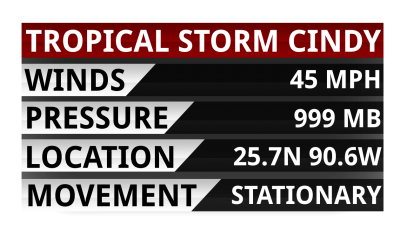 tropical storm cindy statistics