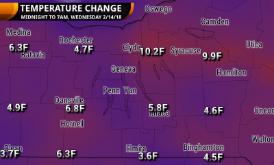 finger lakes weather temperature change midnight to 7am wednesday february 14 2018