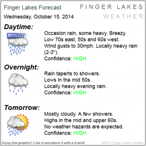 Your Finger Lakes Forecast for Oct. 15/16. Click image to enlarge.