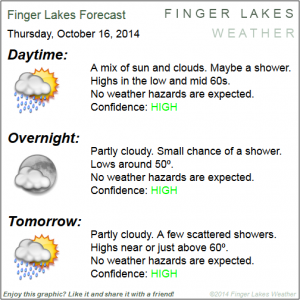 Finger Lakes Forecast for Oct. 16/17. Click image to enlarge.