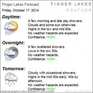 Finger Lakes Forecast for October 17/18. Click image to enlarge.
