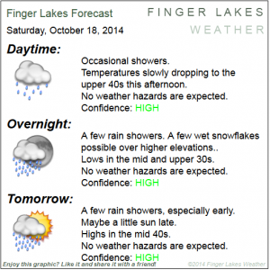 Finger Lakes Forecast for Oct. 18/19. Click image to enlarge.