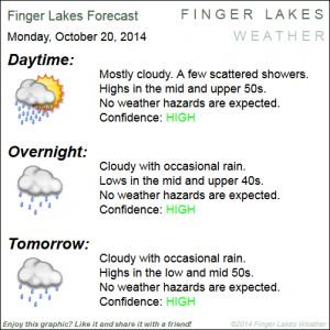Finger Lakes Forecast for Oct. 20/21. Click image to enlarge.
