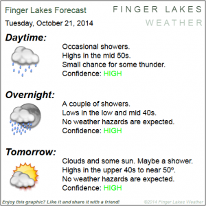 Finger Lakes Forecast for Oct. 21 & 22. Click image to enlarge.