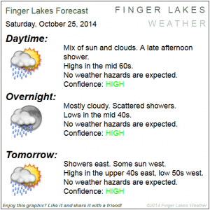 Finger Lakes Forecast for Oct. 25/26, 2014. Click image to enlarge.
