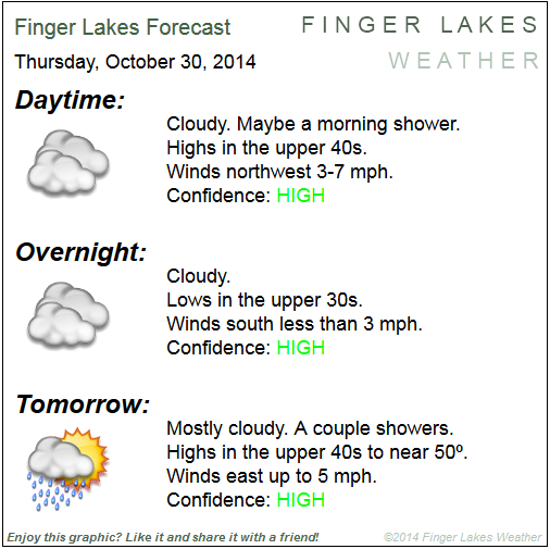 Finger Lakes Forecast-on-the-Go Oct. 30/31, 2014
