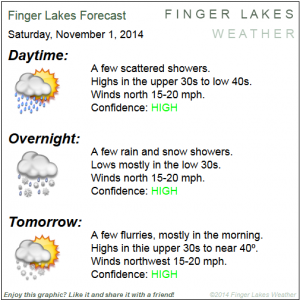 Finger Lakes Forecast-on-the-Go for Nov. 1 & 2, 2014. Click image to enlarge.