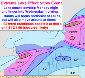 Extreme amounts of Lake Effect snow are likely from a prolonged, very intense lake effect blizzard northeast of the Great Lakes. Click to enlarge.