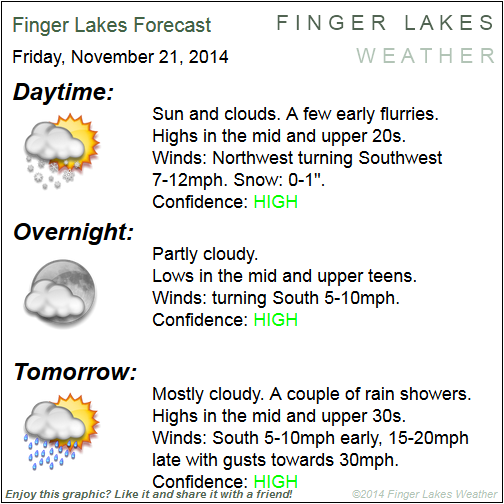 Finger Lakes Forecast for Nov. 21 & 22, 2014.
