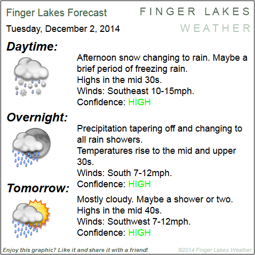 Finger Lakes Forecast for December 2/3, 2014.
