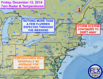 Low pressure remains over New England, but in a much weakened state. Nothing more than a few flurries are expected through the weekend. Click image to enlarge.