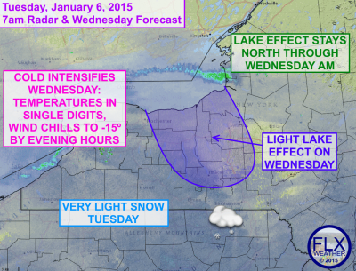 Light snow from a clipper system will coat the ground on Tuesday. Even colder air will move in behind this system, with wind chills as low as -15º by Wednesday evening. Click to enlarge.