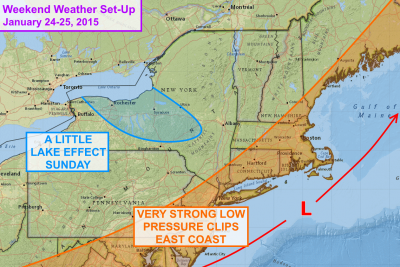 A very strong nor'easter will just clip the coastal areas of the Northeast while producing some lake effect snow across Central New York. Click image for full story.