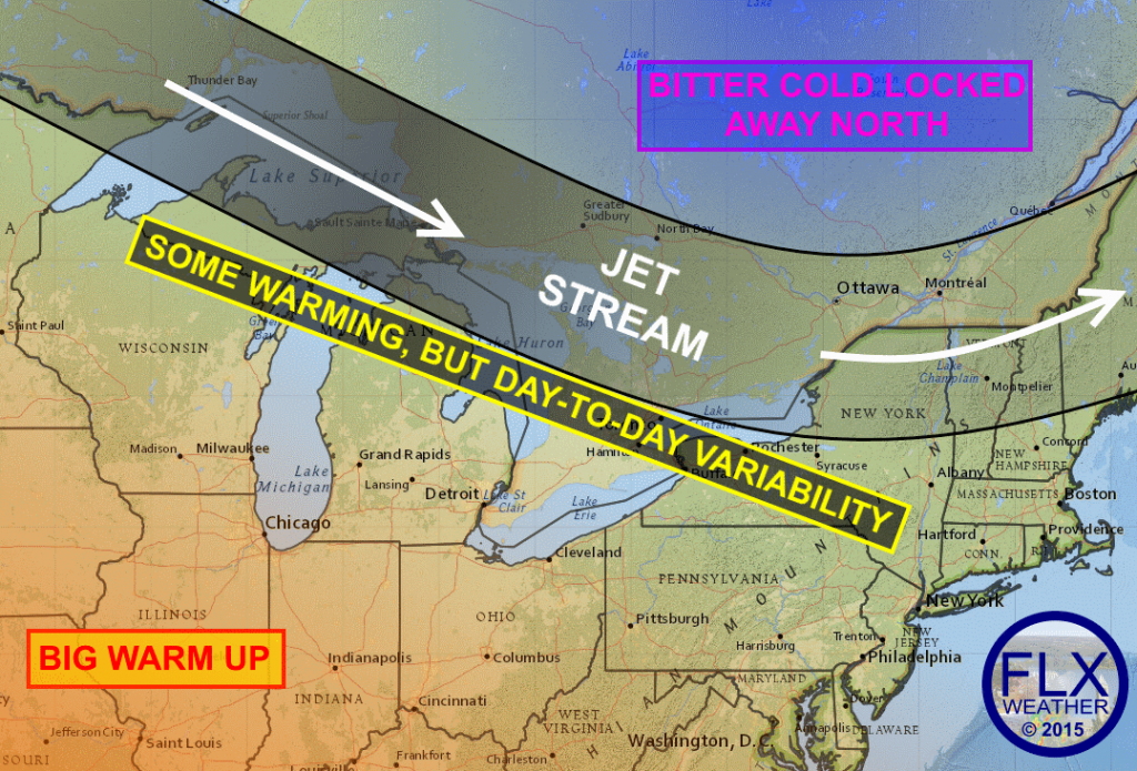 A shift in the global weather patterns next week will allow warm air to build over the middle of the nation, while locking cold air to the north. This will mean some warming for the Finger Lakes, but Spring isn't arriving yet.