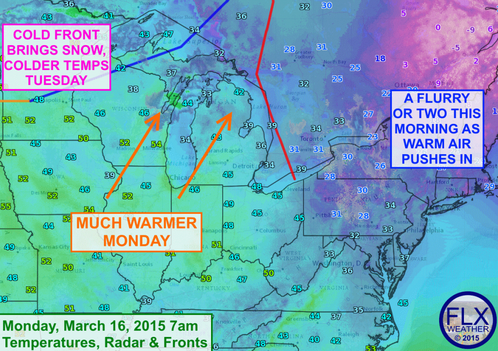 Much warmer air will move into the Finger Lakes today with highs pushing towards 50º. The warm weather will be short lived thanks to a cold front that will move through on Tuesday.