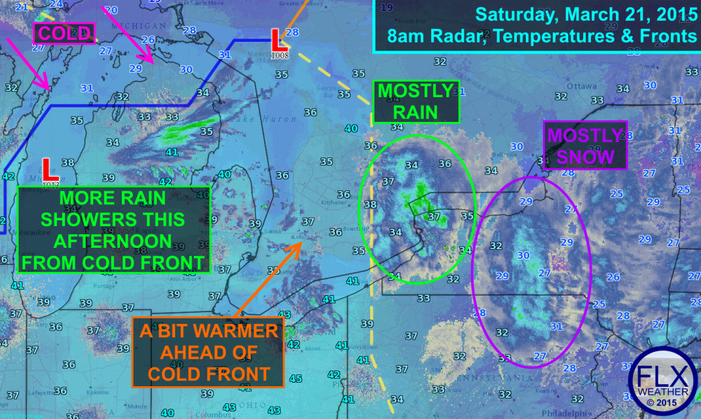 Early morning snow will give way to rain showers as warmer air works into the Finger Lakes ahead of an arctic cold front.