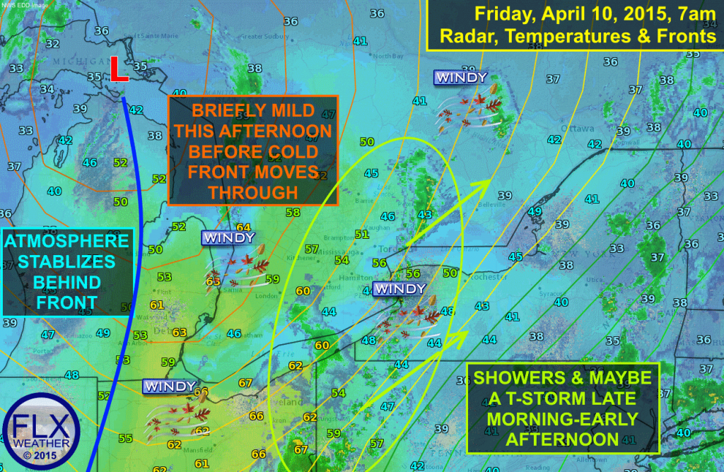 A cold front will cross the region this afternoon. Some showers and a few thunderstorms will move through the Finger Lakes ahead of this front during the middle of Friday.