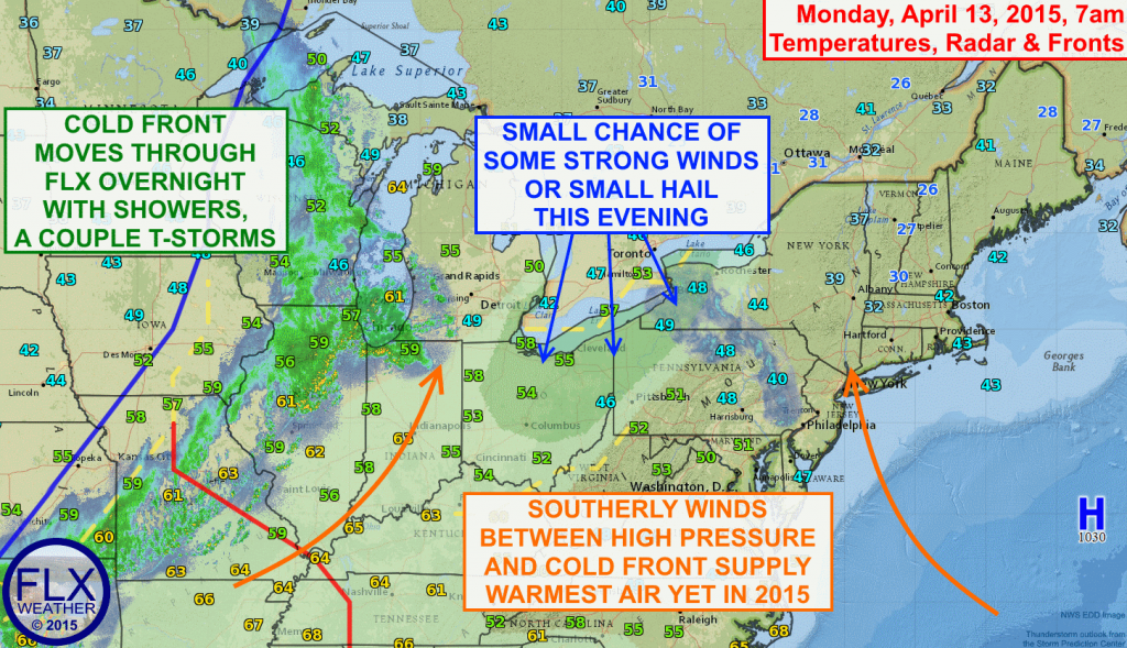 Southerly winds will push temperatures into the 70s across the Finger Lakes today. Even though a cold front moves through tonight, most of the week will be warmer than average with few other chances for rain.