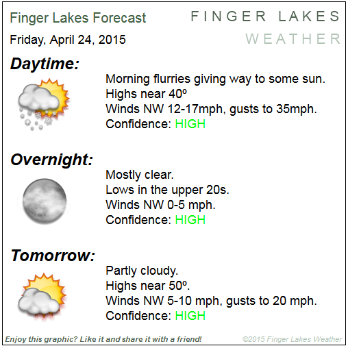 Snow showers, gusty winds and well below normal temperatures will make for another raw day on Friday, but Saturday is looking a bit nicer.