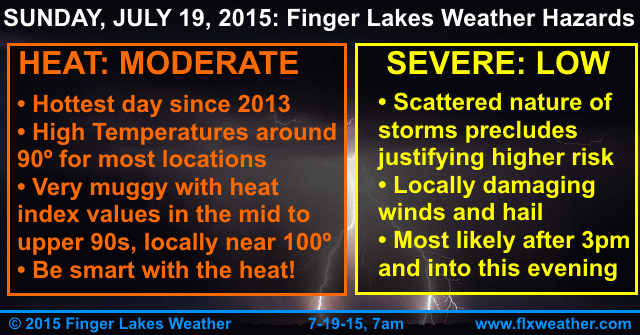 Temperatures will soar this afternoon, with many places seeing their warmest day since 2013. Some scattered but strong thunderstorms are possible late in the day.
