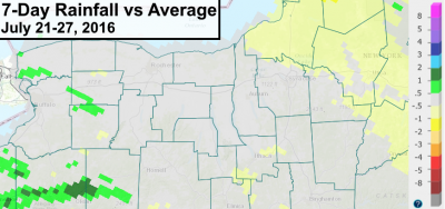 finger lakes average rainfall