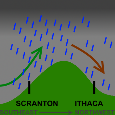 downsloping effect on precipitation