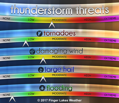 finger lakes weather severe thunderstorm threat hail wind tornado