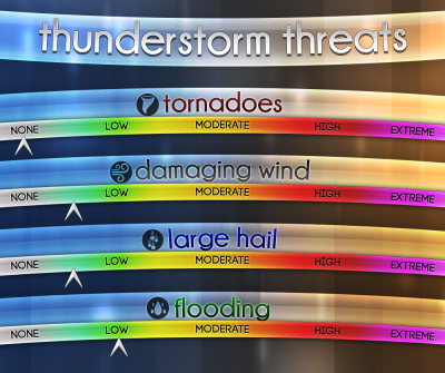 finger lakes weather thunderstorm threats flash flooding