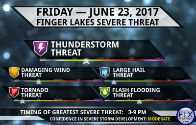 finger lakes weather severe weather flash flood threat levels june 23 2017