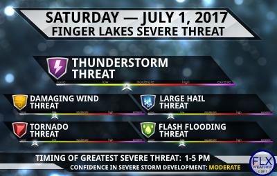 finger lakes weather forecast severe thunderstorm threats saturday july 1 2017