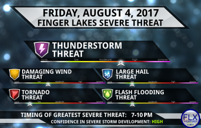 finger lakes weather severe thunderstorm threat friday august 4 2017