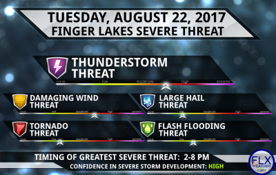 finger lakes weather forecast severe thudnerstorms tuesday august 22 2017