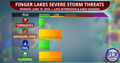 finger lakes weather severe thunderstorm flash flood threat