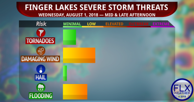finger lakes weather severe thunderstorm flash flood threat