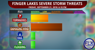 finger lakes weather forecast severe thunderstorm threat levels friday september 21 2018