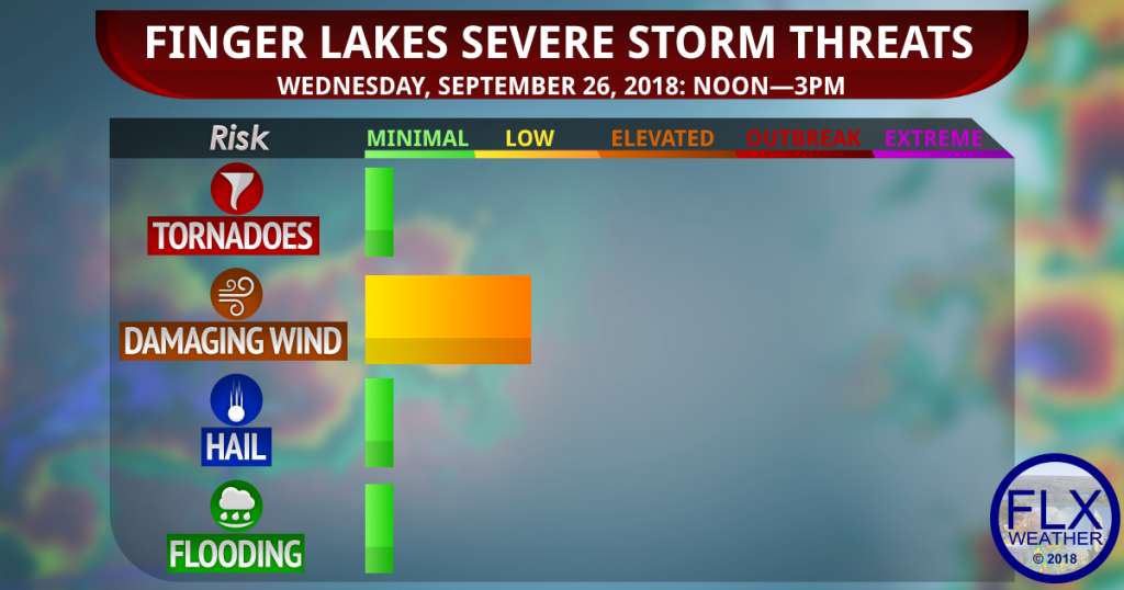 finger lakes weather forecast wednesday sepemtebver 26 2018 severe thunderstorm threats wind damage low hail minimal tornado minimal flooding minimal