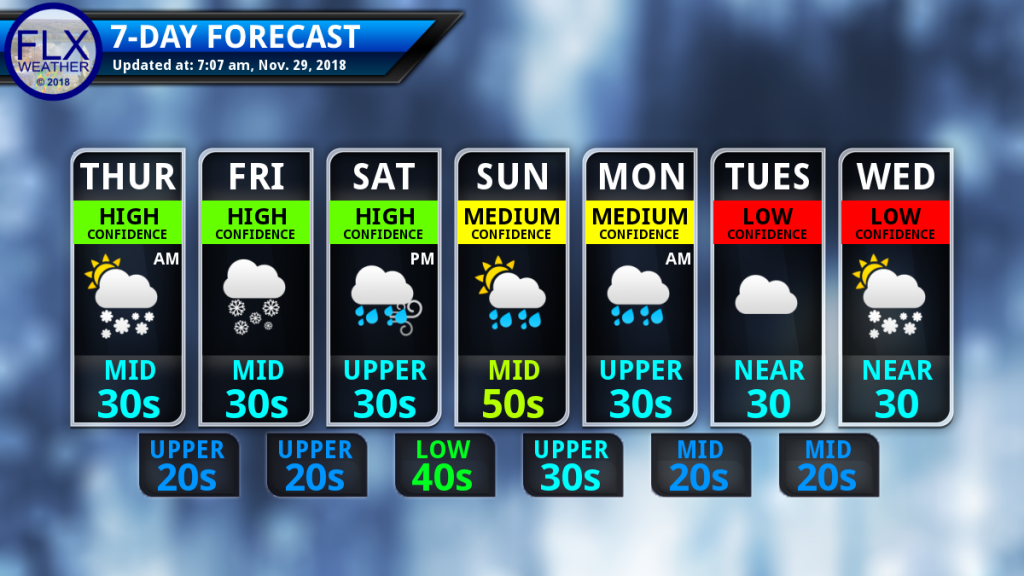 finger lakes weather seven day forecast
