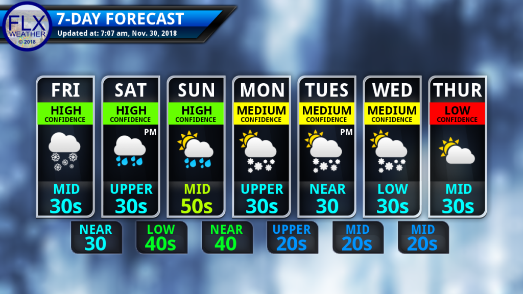 finger lakes weather seven day forecast friday november 30 2018