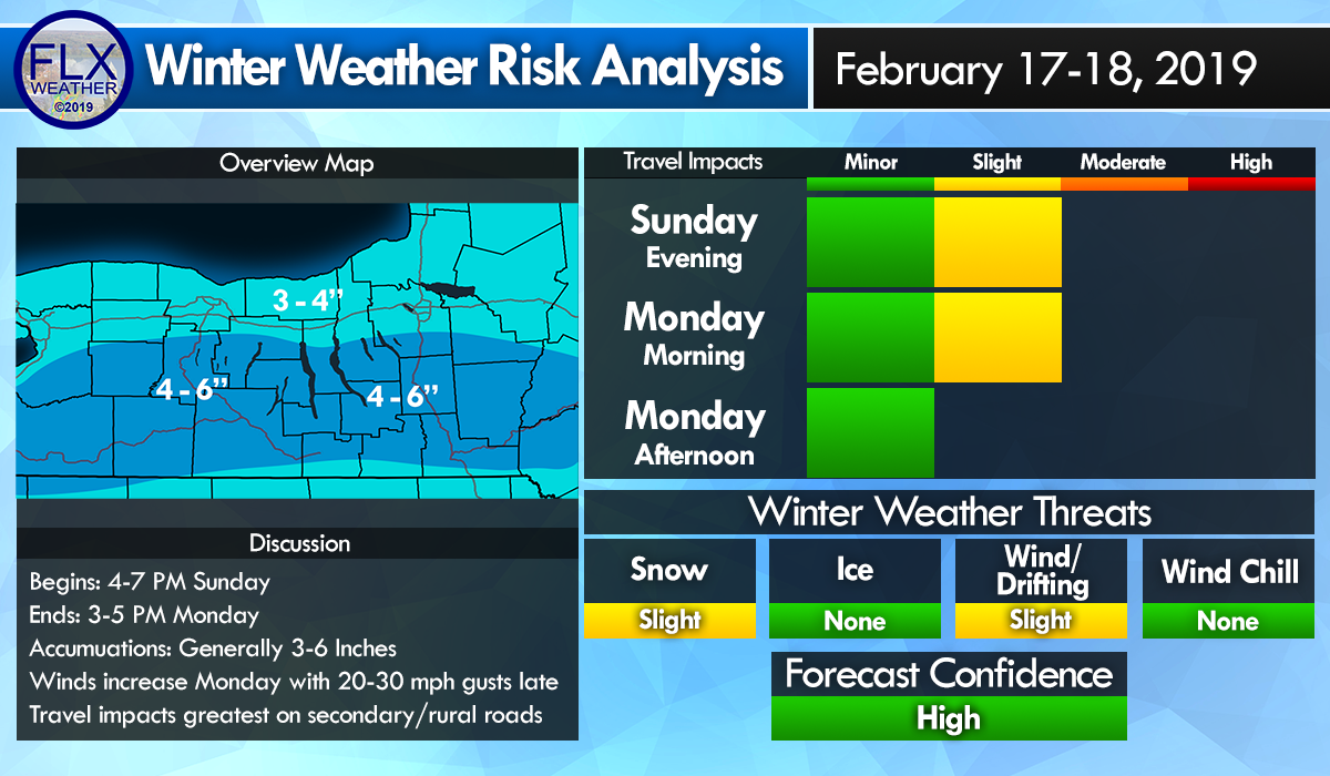finger lakes weather winter weather travel overview snow