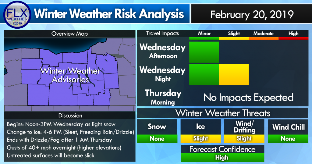finger lakes weather winter storm analysis overview wednesday february 20 2019 ice freezing rain winter weather advisory