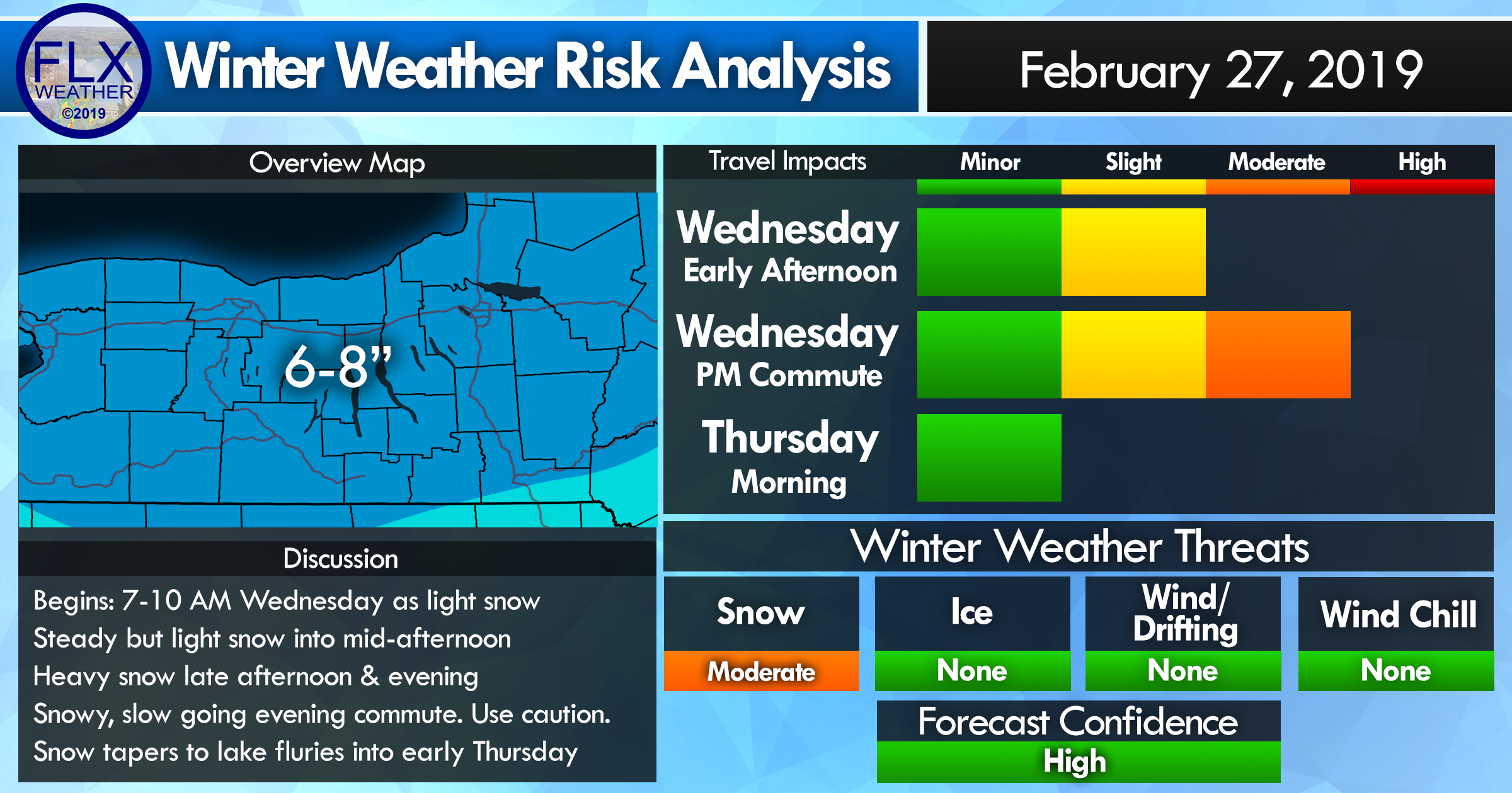 finger lakes weather forecast wednesday february 27 2019 winter storm analysis moderate snow risk
