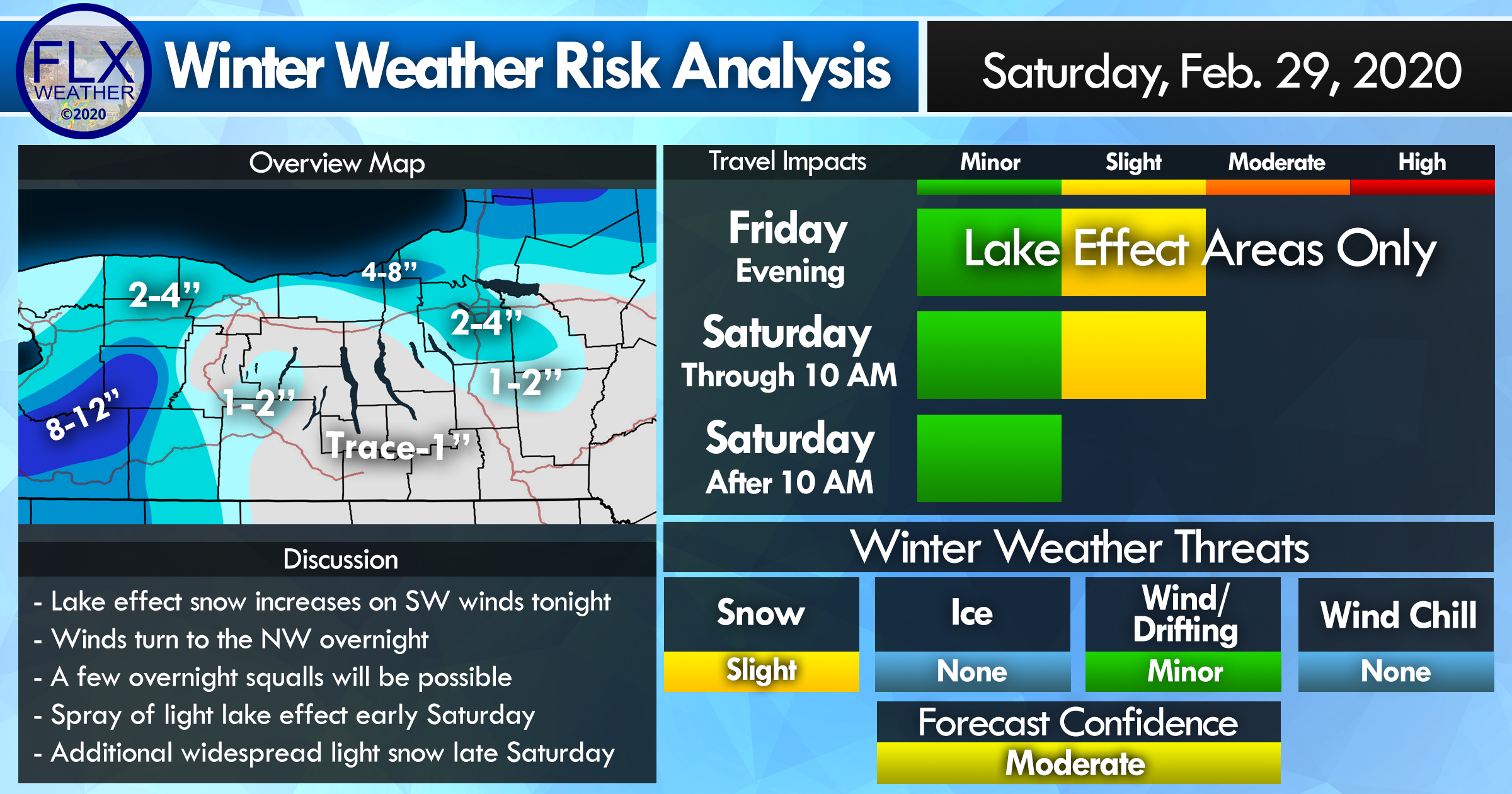 Lake Effect Snow Warning – Finger Lakes Weather