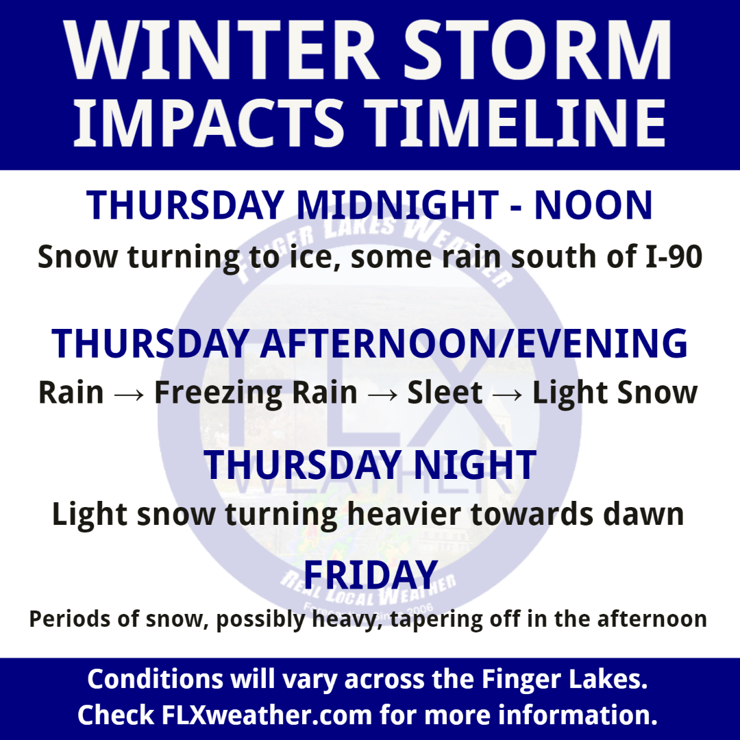 Winter Storm Impacts Timeline – Wednesday Evening Update – Finger Lakes ...