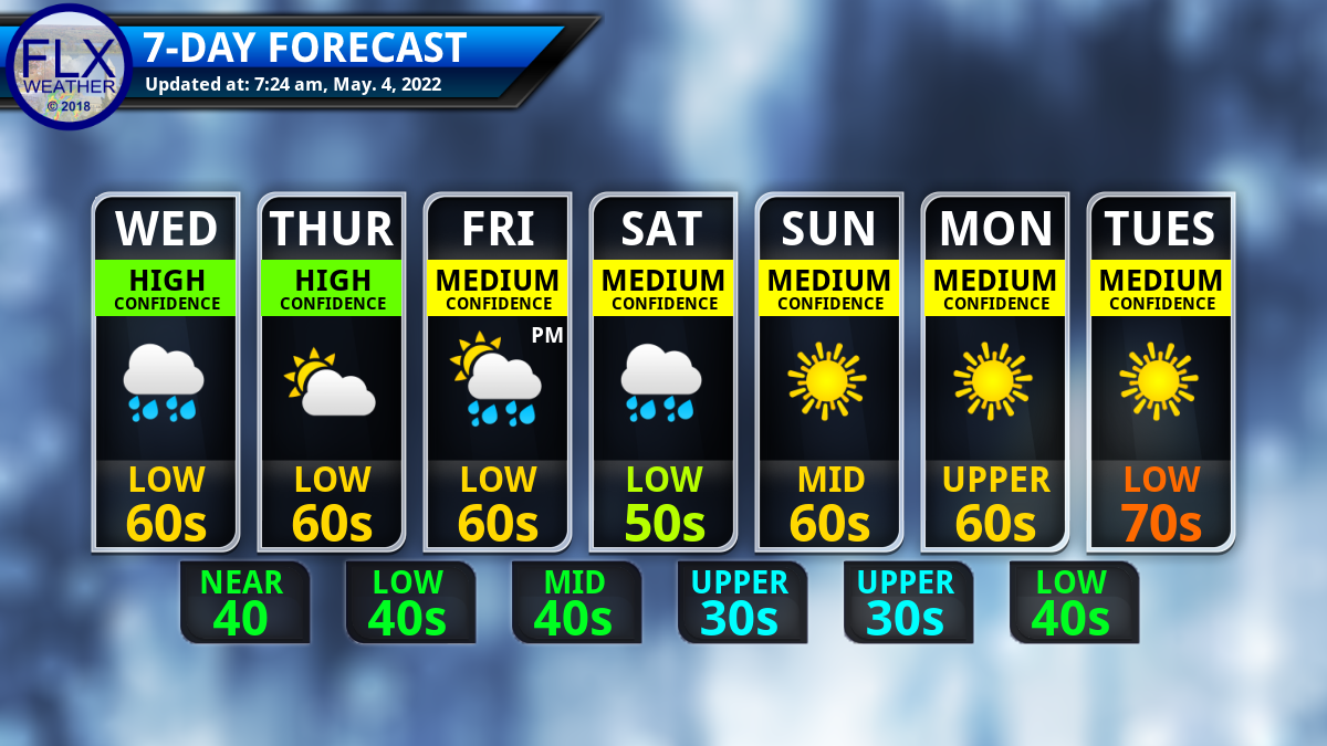 Showers Gradually Taper Off This Afternoon – Finger Lakes Weather